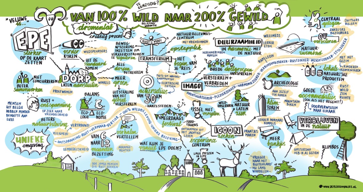 Van 100% wild naar 200% gewild