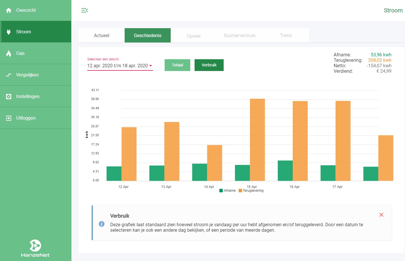 Handige energiemonitor