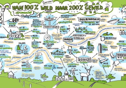 Van 100% wild naar 200% gewild